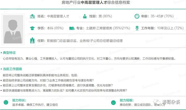 大数据显示，地产区域总、城市总、项目总原来都是这样的人！_12