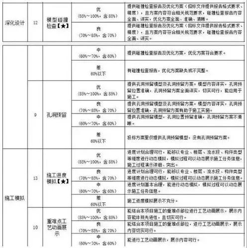 应用BIM技术的电子招标项目，BIM招投标时代已经来临！_2