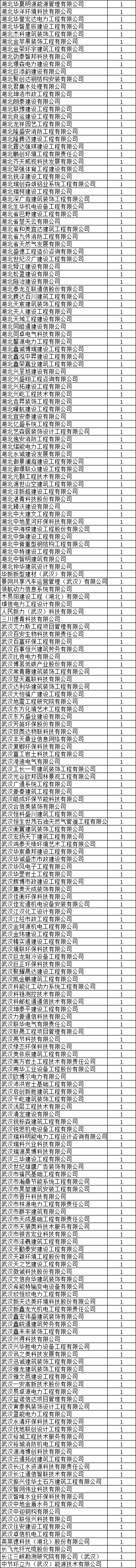 湖北：3721家企业、7125人“挂证”，抓紧整改！_3