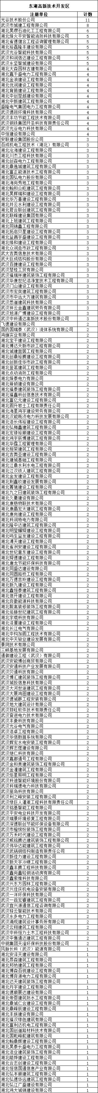 湖北：3721家企业、7125人“挂证”，抓紧整改！_2