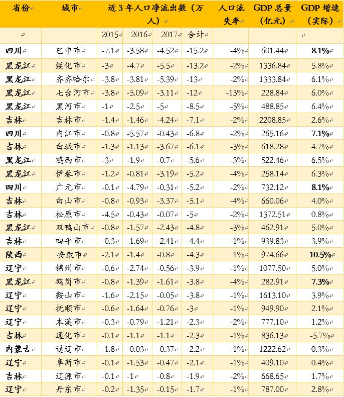 这四种城市，终将收缩甚至消失！拿地买房都要注意了！_2