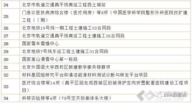 过去一年国内BIM技术应用有哪些进展与困难_3