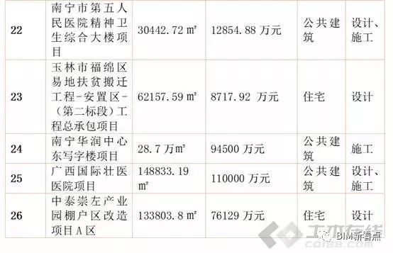 过去一年国内BIM技术应用有哪些进展与困难_7