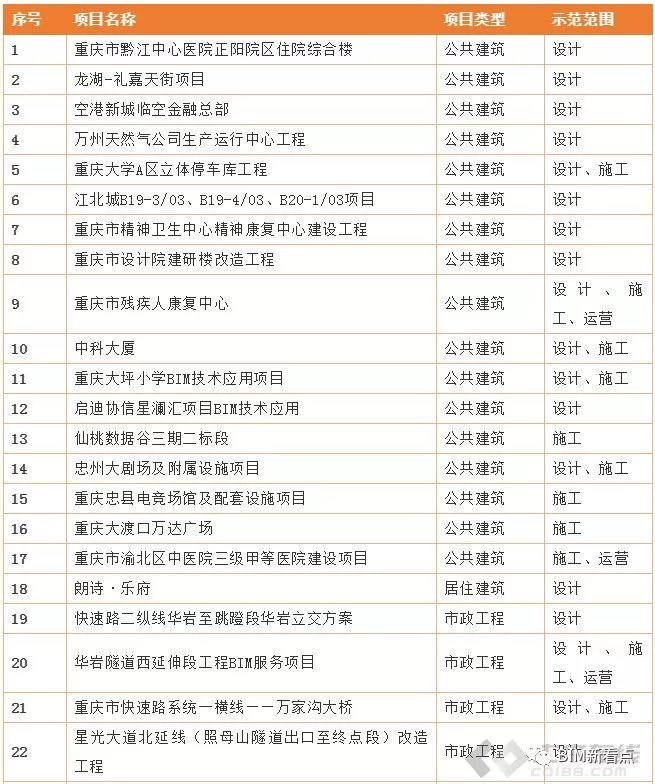 过去一年国内BIM技术应用有哪些进展与困难_8