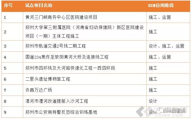 过去一年国内BIM技术应用有哪些进展与困难_5
