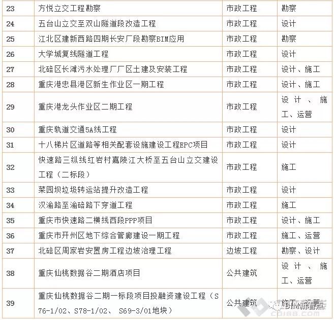 过去一年国内BIM技术应用有哪些进展与困难_9