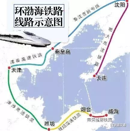 渤海湾跨海通道 VS 环渤海高铁，你更看好哪个？_5