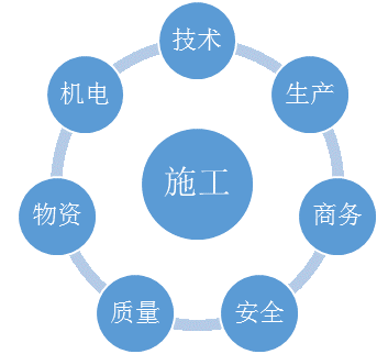 BIM这么好，为什么在国内难以推进？终于真相了！_10
