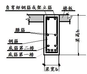 BIM这么好，为什么在国内难以推进？终于真相了！_2