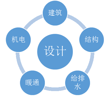 BIM这么好，为什么在国内难以推进？终于真相了！_9