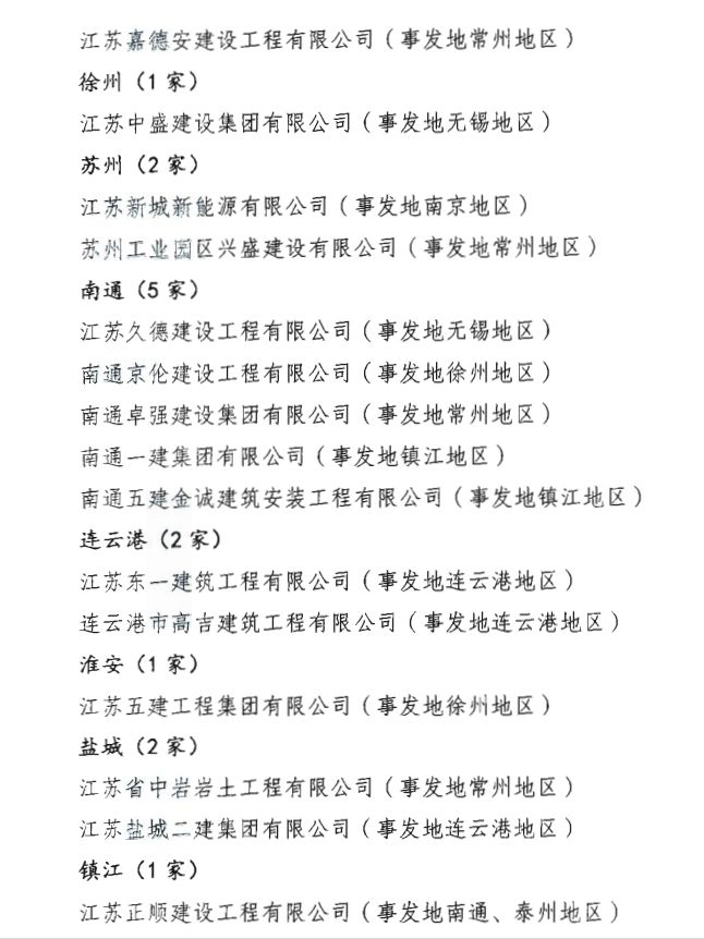 欠薪大整治！41家建企被封杀、24家被点名，被限制市场准入！_3