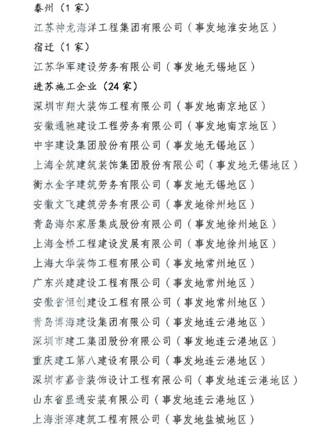 欠薪大整治！41家建企被封杀、24家被点名，被限制市场准入！_4