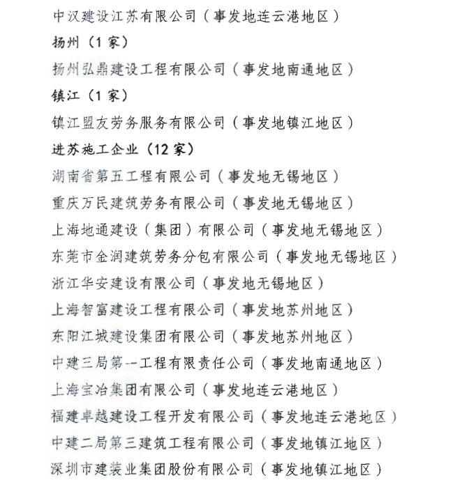 欠薪大整治！41家建企被封杀、24家被点名，被限制市场准入！_7