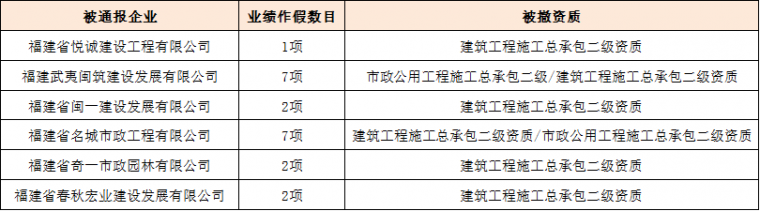 资质申报，为什么通过率这么低？实地核查，威力有多大？_8