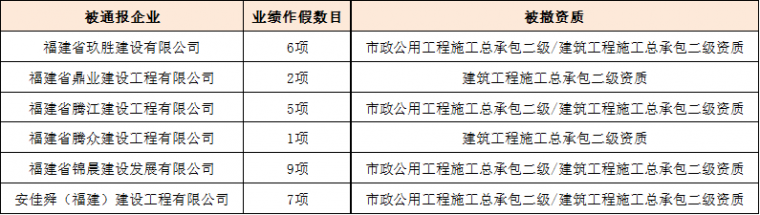 资质申报，为什么通过率这么低？实地核查，威力有多大？_9