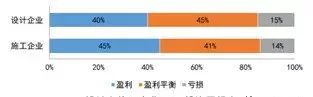 2019年了，BIM能成功落地吗？_3