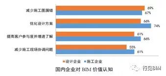 2019年了，BIM能成功落地吗？_2