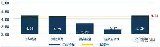 2019年了，BIM能成功落地吗？_8