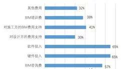 2019年了，BIM能成功落地吗？_6