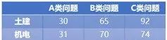 2019年了，BIM能成功落地吗？_11
