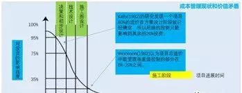 2019年了，BIM能成功落地吗？_9