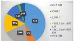 2019年了，BIM能成功落地吗？_7