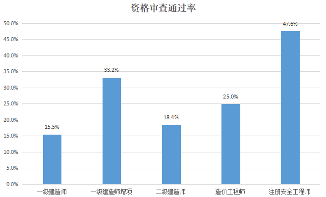 严打“挂证”之下，2019年一建报考、资格审查可能更严！_4