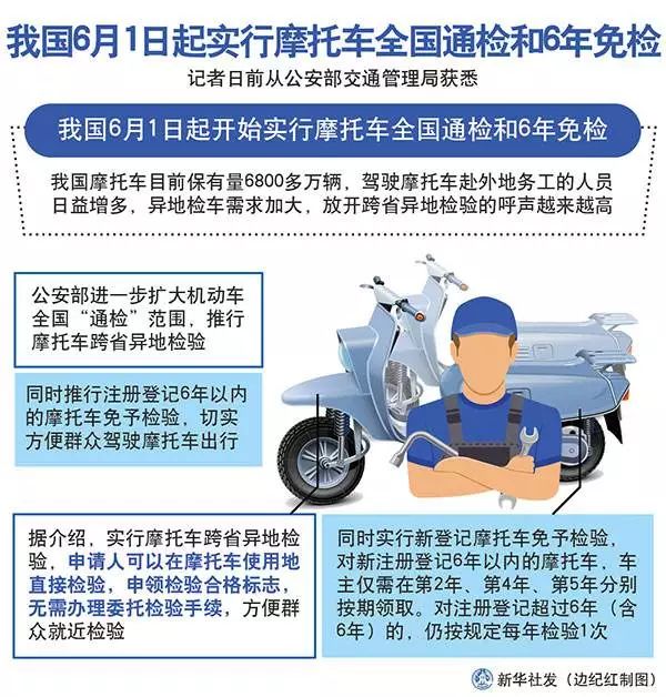 6月新规来了！将影响你生活！_2