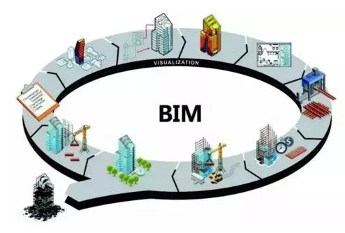BIM是什么？有什么用？_1