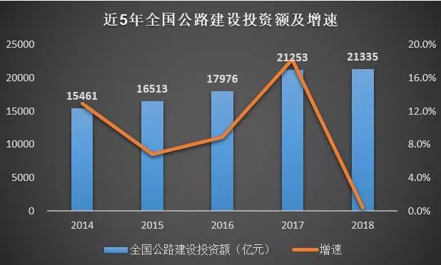 公路行业市场规模有多大？_7