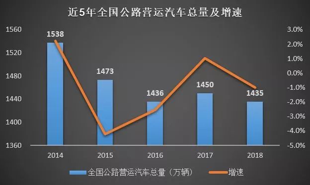 公路行业市场规模有多大？_8