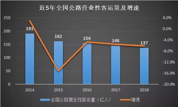 公路行业市场规模有多大？_9