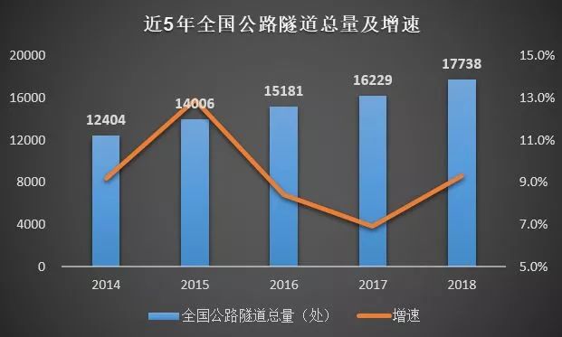 公路行业市场规模有多大？_5