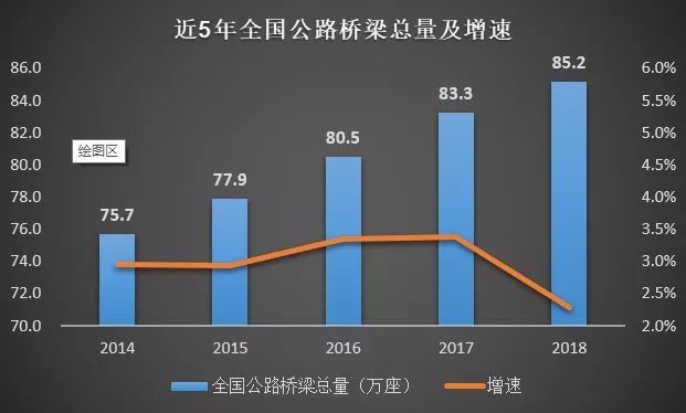公路行业市场规模有多大？_3