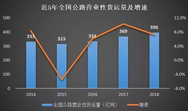 公路行业市场规模有多大？_10