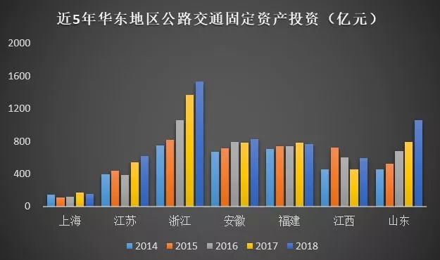 公路行业市场规模有多大？_16