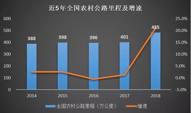 公路行业市场规模有多大？_13