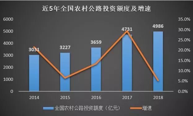 公路行业市场规模有多大？_14