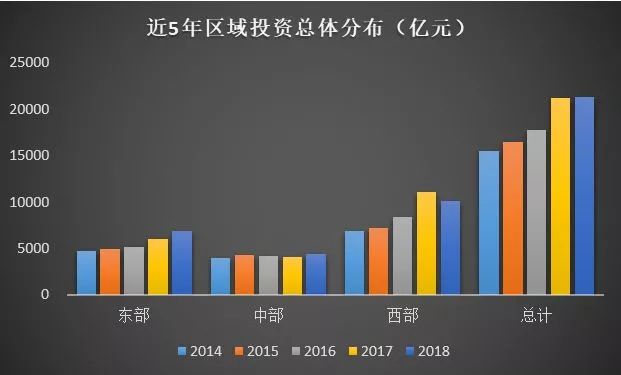 公路行业市场规模有多大？_15