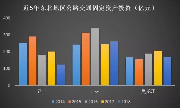 公路行业市场规模有多大？_20