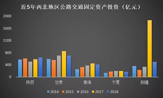 公路行业市场规模有多大？_21