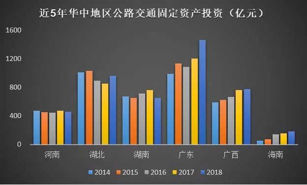 公路行业市场规模有多大？_17