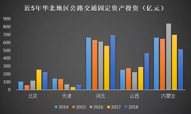 公路行业市场规模有多大？_18