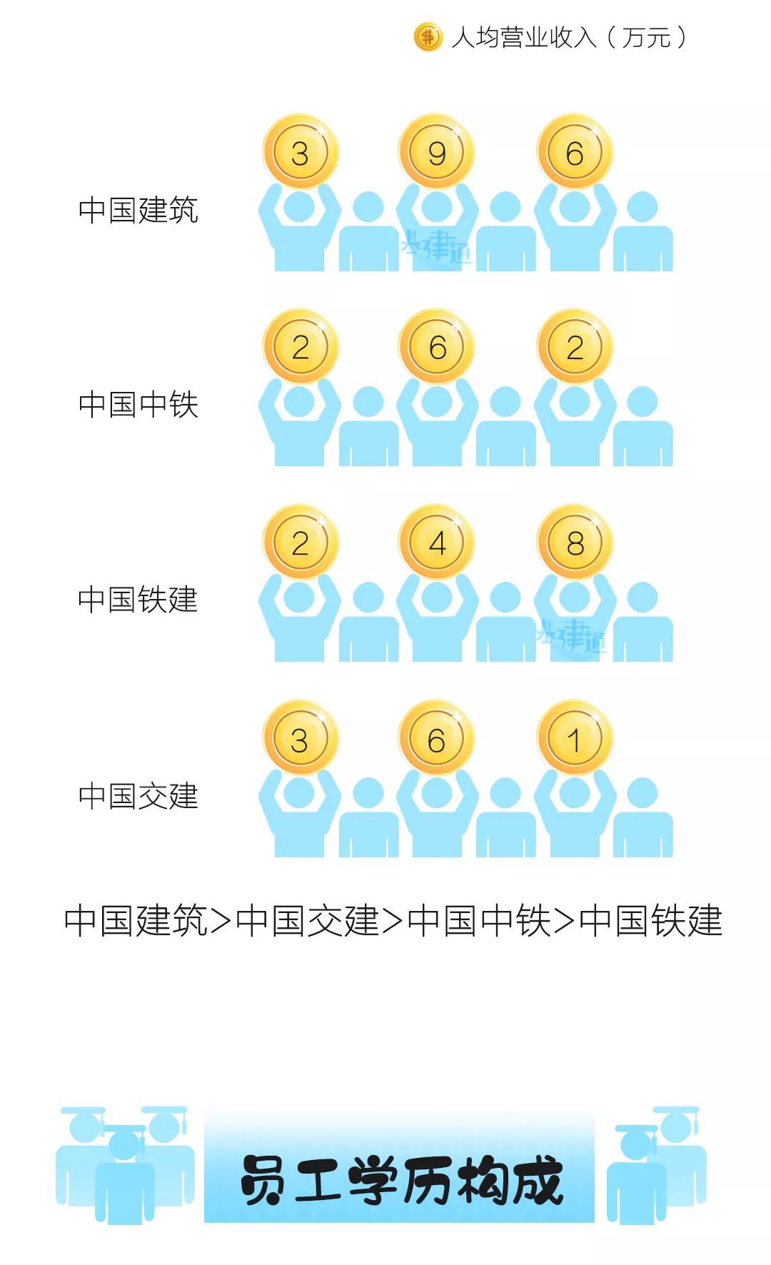 图解 图解