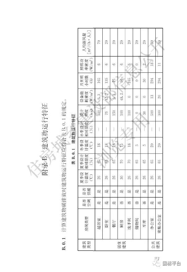 国家标准《建筑碳排放计算标准》发布！（附全文）_30