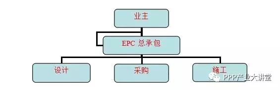 EPC模式背后，隐藏的利弊你可知？_2