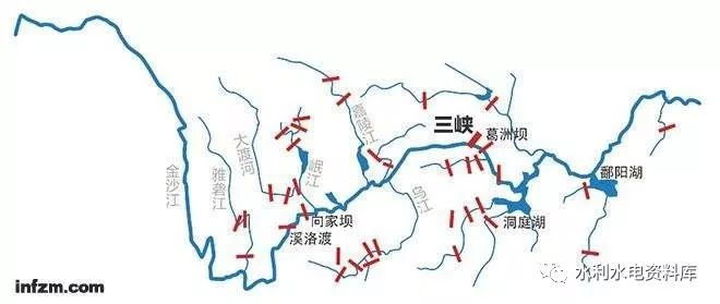建设节水机关，看看七大流域怎么做_1