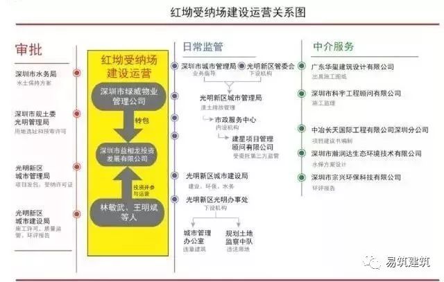 73人遇难、33栋建筑被埋……这起事故的惨痛教训不能忘！_11