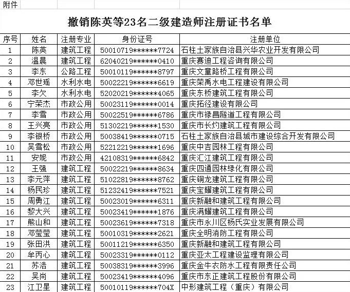 通过率不足20%！一建考试审核，社保成最大“拦路虎”？_5