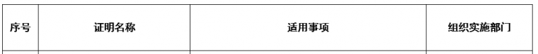 重磅！人社部正式文件，7月前全面启动，一级造价等考试报名_3